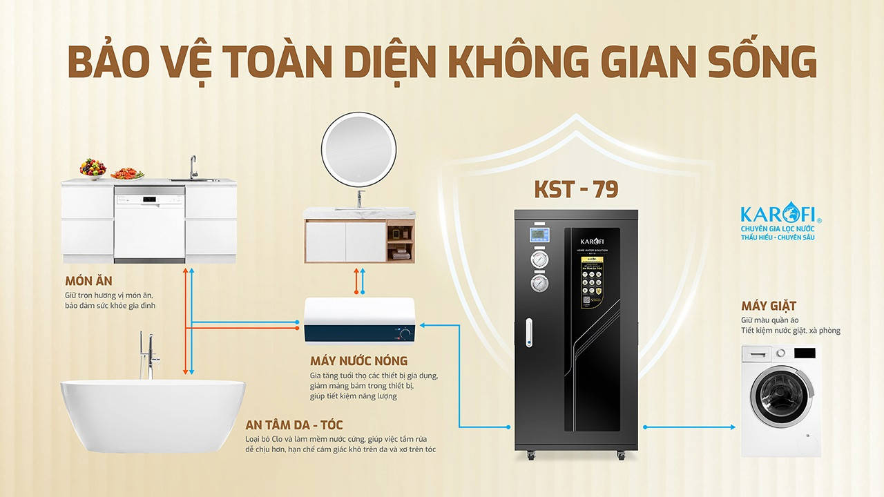 Lọc Tổng Trung Tâm Cao Cấp Karofi KST-79